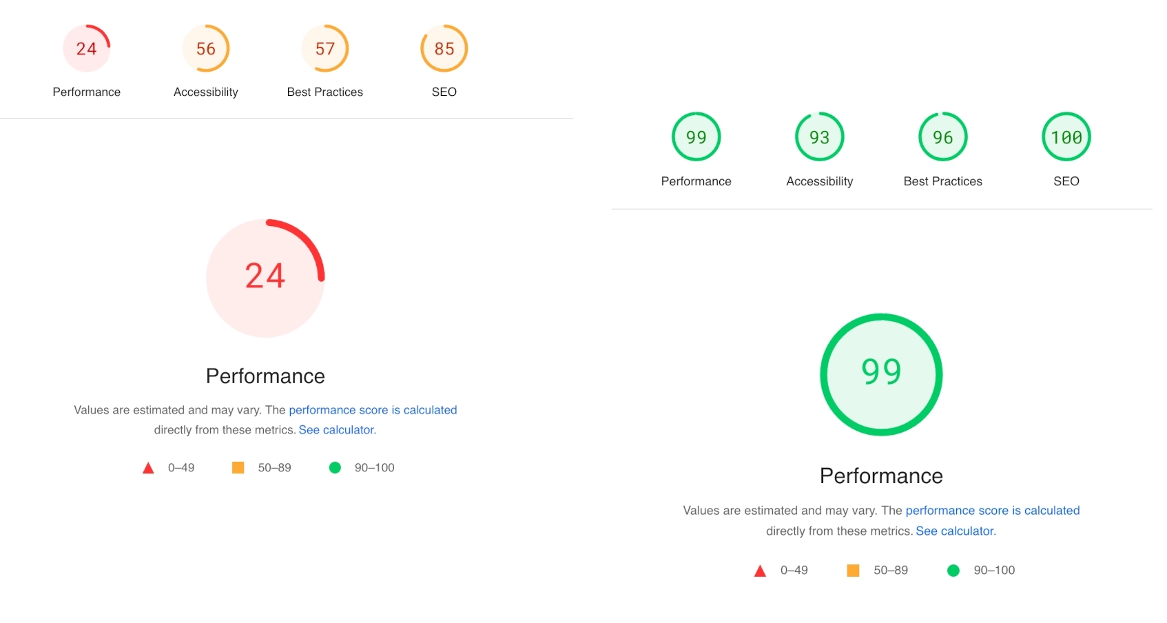 Результат проверки PageSpeed